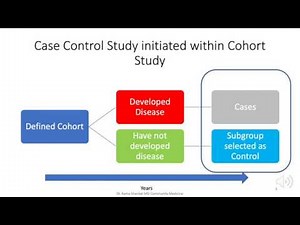 NESTED CASE CONTROL STUDY