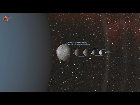 Uranus Moons Size and Orbit Comparison