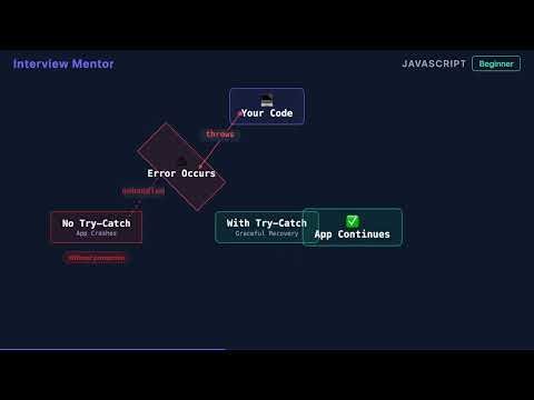 What is a Try-Catch Block? | JavaScript Error Handling