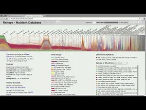 Visualizing Multidimensional Data with D3.js