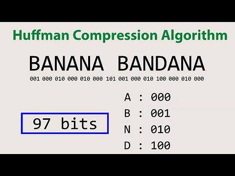 Huffman Coding Visually Explained