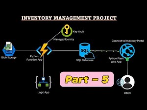 Part 5: Inventory Management Project (Real-Time Scenario) | Python Flask Web App with SQL Database