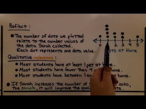 7th Grade Math 10.2b, Using Dot Plots to Make Inferences