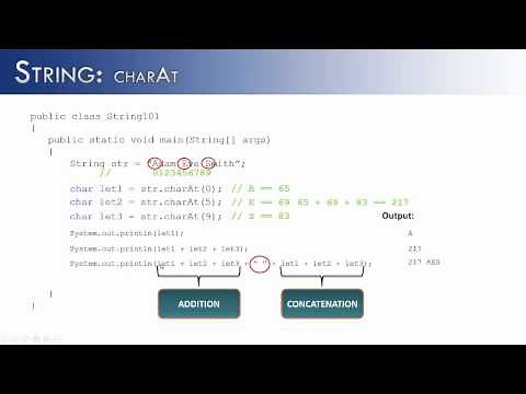 String Part 2: charAt (Java)