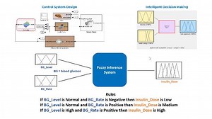 What Is Fuzzy Logic Toolbox?