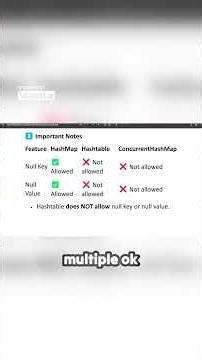 Where Is the NULL Key Stored in HashMap? 🔥 Java Interview