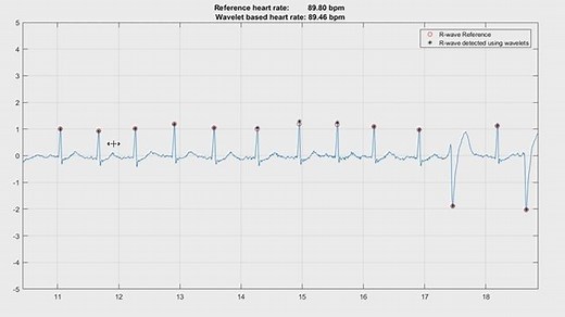 Feature Detection and Extraction Using Wavelets, Part 2: Feature Extraction