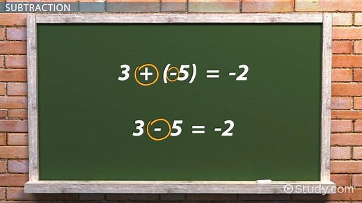 Integer Operations | Rules & Examples