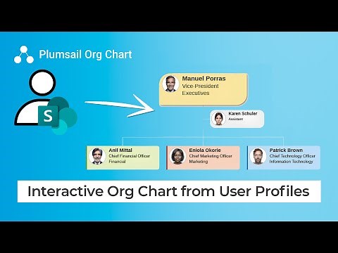 Create Interactive Org Chart from User Profiles for SharePoint and Microsoft Teams