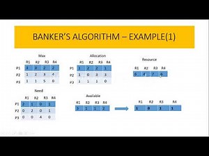 Banker's Algorithm