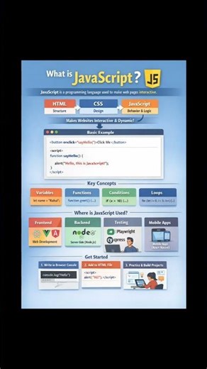What is javascript?#ai#ytshorts #automationtesting #shorts #shortsfeed