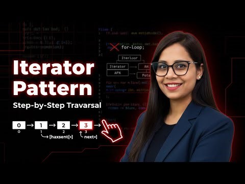 Observer Design Pattern in 10 Minutes 🔥 | Java + Real Life Example #java #dsa #dsawithjava #coding