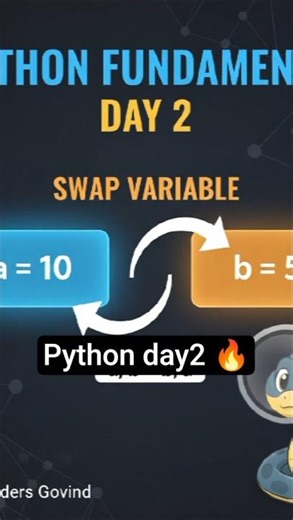 Python Trick: Swap Without Temp#Python #CodingTips #ytshorts #LearnPython #PythonForBeginners