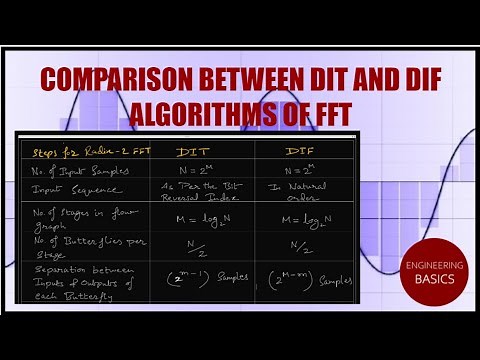 Comparison between DIT and DIF Algorithms of FFT