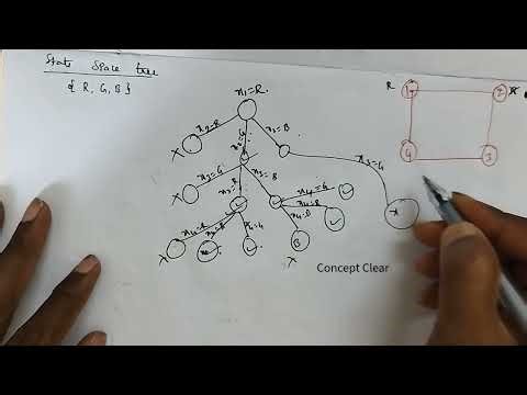 Graph Coloring Problem using Backtracking With example | Lec-13 | #DAA #jntuh #GraphColoring #cse