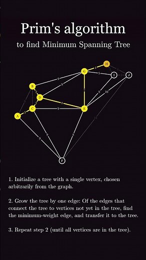 Prim's algorithm visualized: Finding the minimum spanning tree #algorithm #graphtheory