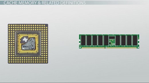 Cache Memory: Definition & Concept