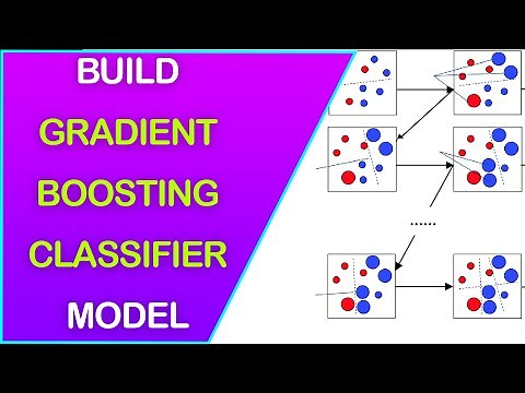 Build Gradient Boosting Classifier Model with Example using Sklearn & Python