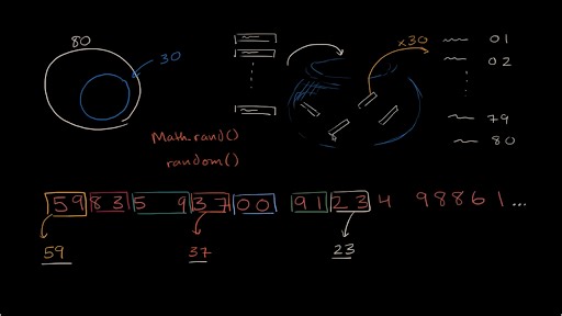 Techniques for generating a simple random sample