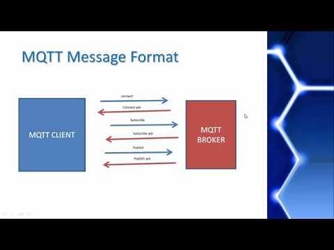 MQTT Tutorial 3 - MQTT Protocol Packet Structure