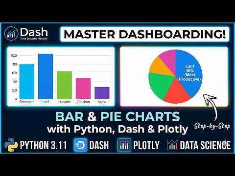 Python Dash & Plotly Tutorial: Build Interactive Bar & Pie Charts | Step-by-Step