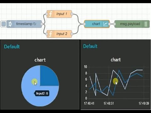NODE RED | CREATE CHART'S USING NODE RED | NODE JS