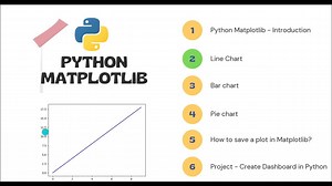 Python Matplotlib Tutorial An Introduction to Matplotlib for Beginners