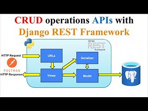 REST APIs with Django REST Framework Tutorials | PostgreSQL Database | Django REST APIs | CRUD