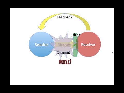 Intro to Communication Theory