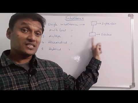 Inheritance in java | Types of Inheritance in Java | Java Programming | in telugu