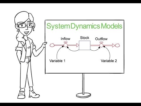 Introduction to System Dynamics Models