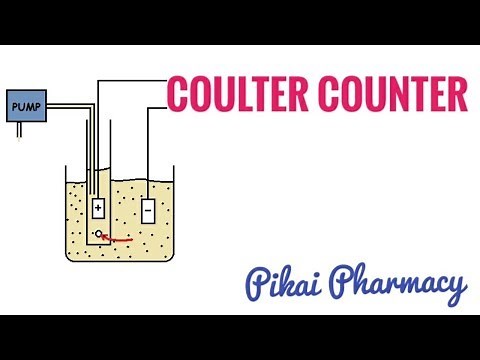 Coullter Counter