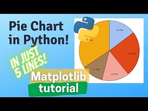 How to make Pie chart in python| python Matplotlib tutorial