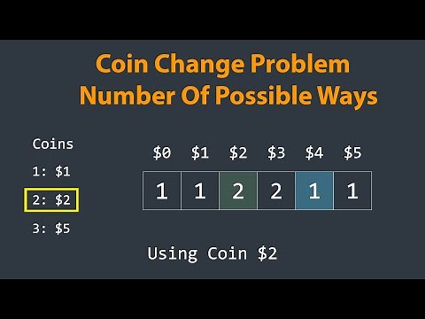 Coin Change Problem | Number of Possible Ways | Leetcode Coin Change 2 | Dynamic Programming