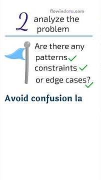 Steps to Design an Algorithm | Explained for Beginners