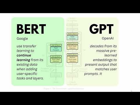 BERT and GPT in Language Models like ChatGPT or BLOOM | EASY Tutorial on Large Language Models LLM