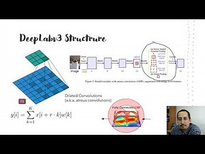 DeepLabv3 - Image Segmentation
