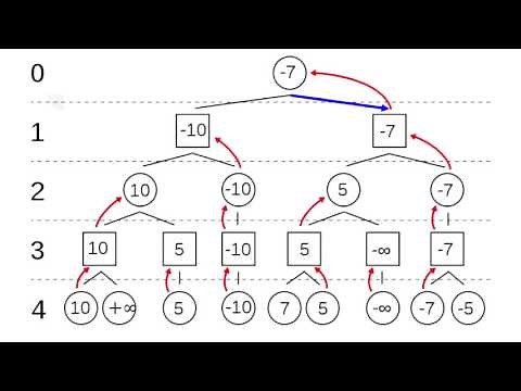 Using Machine Learning to play chess