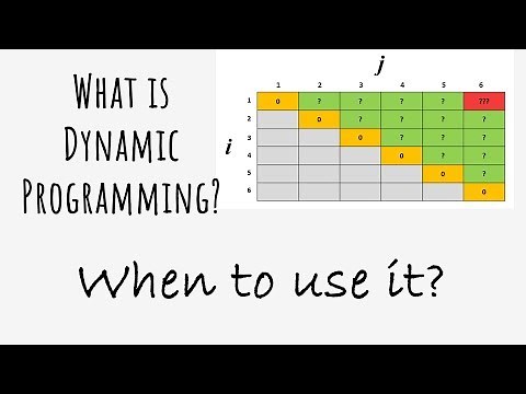 What is Dynamic Programming | When do we use dynamic programming