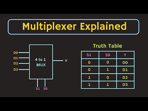 Multiplexer Explained | Implementation of Boolean function using Multiplexer