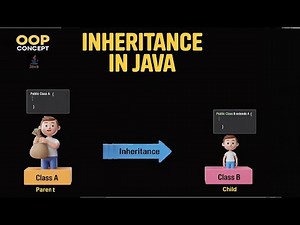 Java Class Inheritance: Understanding Parent-Child Relationships(OOP)