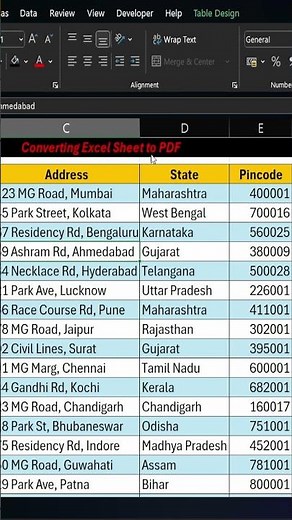 📄 How to Convert Excel to PDF | Save Excel Sheet as PDF in One Click!
