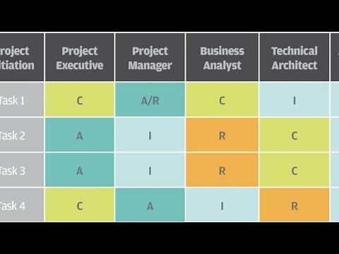 Responsibility Assignment Matrix