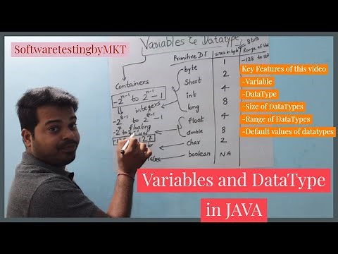 Variable and Datatype in Java | Java Variables and Data Types with EXAMPLE