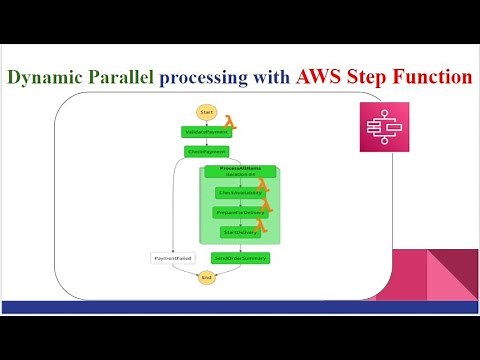 Dynamic Parallel Processing Using AWS Lambda With AWS Step Function