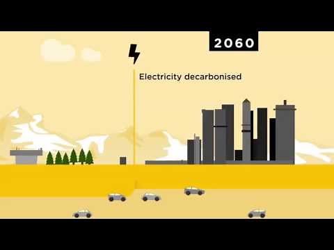 Mountain and Oceans Scenarios