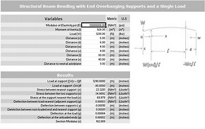 Structural Estimation Sheet | Structural Calculations