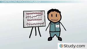 Controlling Function of Management | Principles & Example