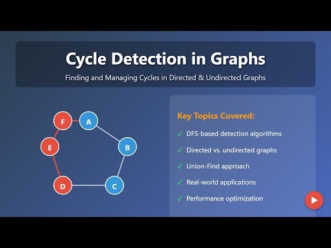 Graph Cycle Detection: DFS, Union Find & Topological Sort Explained!