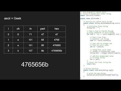 Convert a string to Hexadecimal ASCII values | GeeksforGeeks